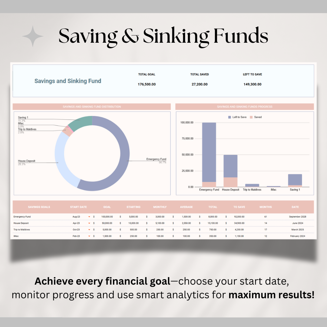 50/30/20 Annual Budget Planner